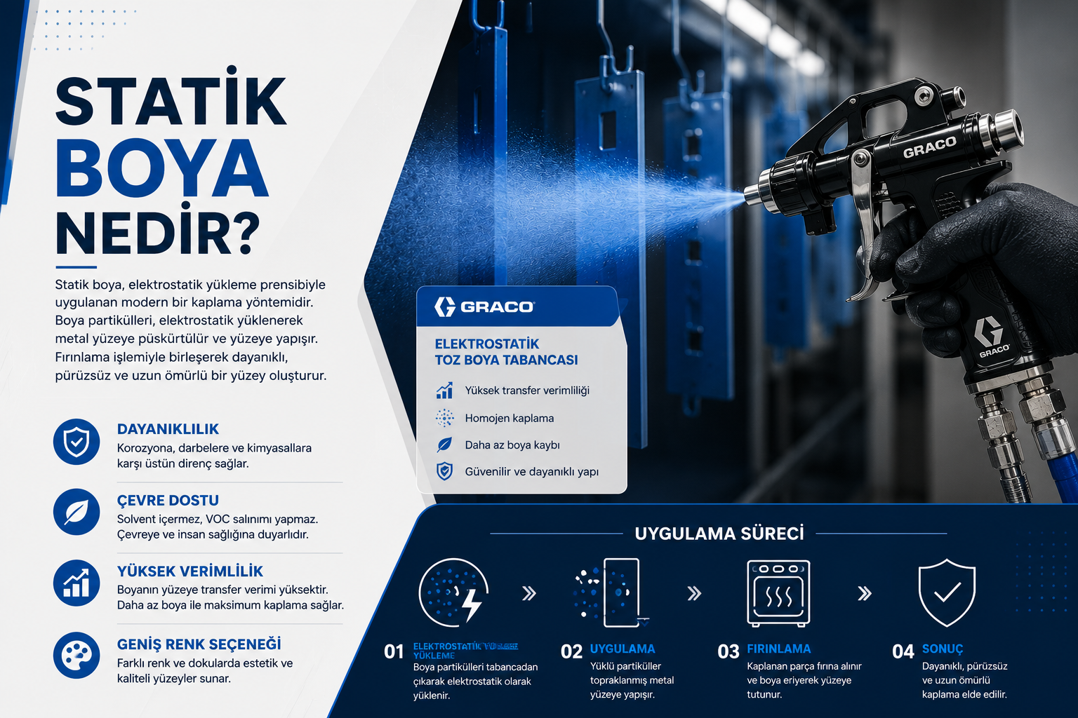 Statik Boya Nedir?
