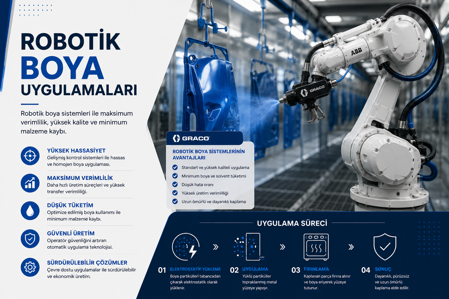 Robotik Boya Uygulamaları