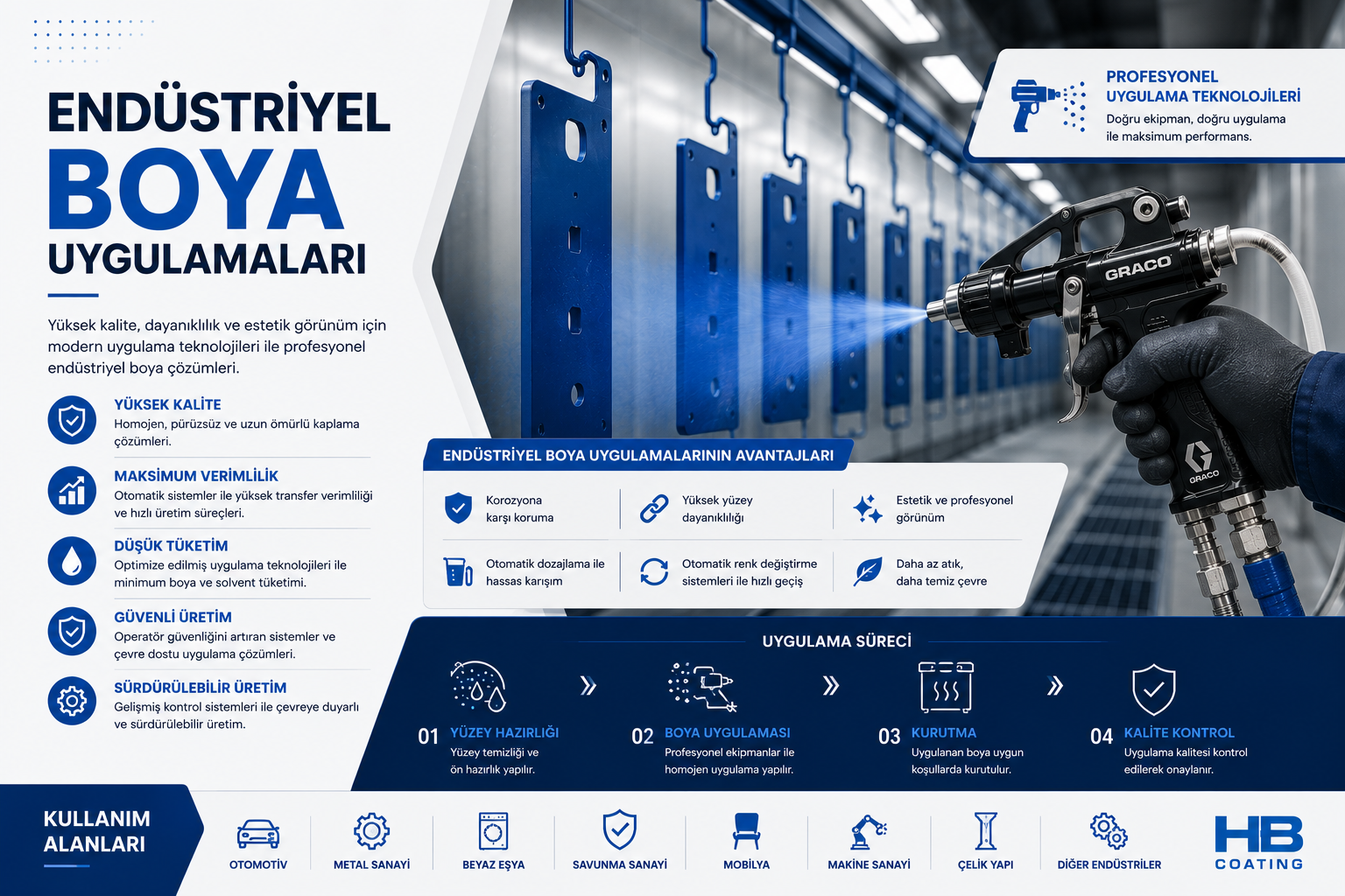 Endüstriyel Boya Uygulamaları